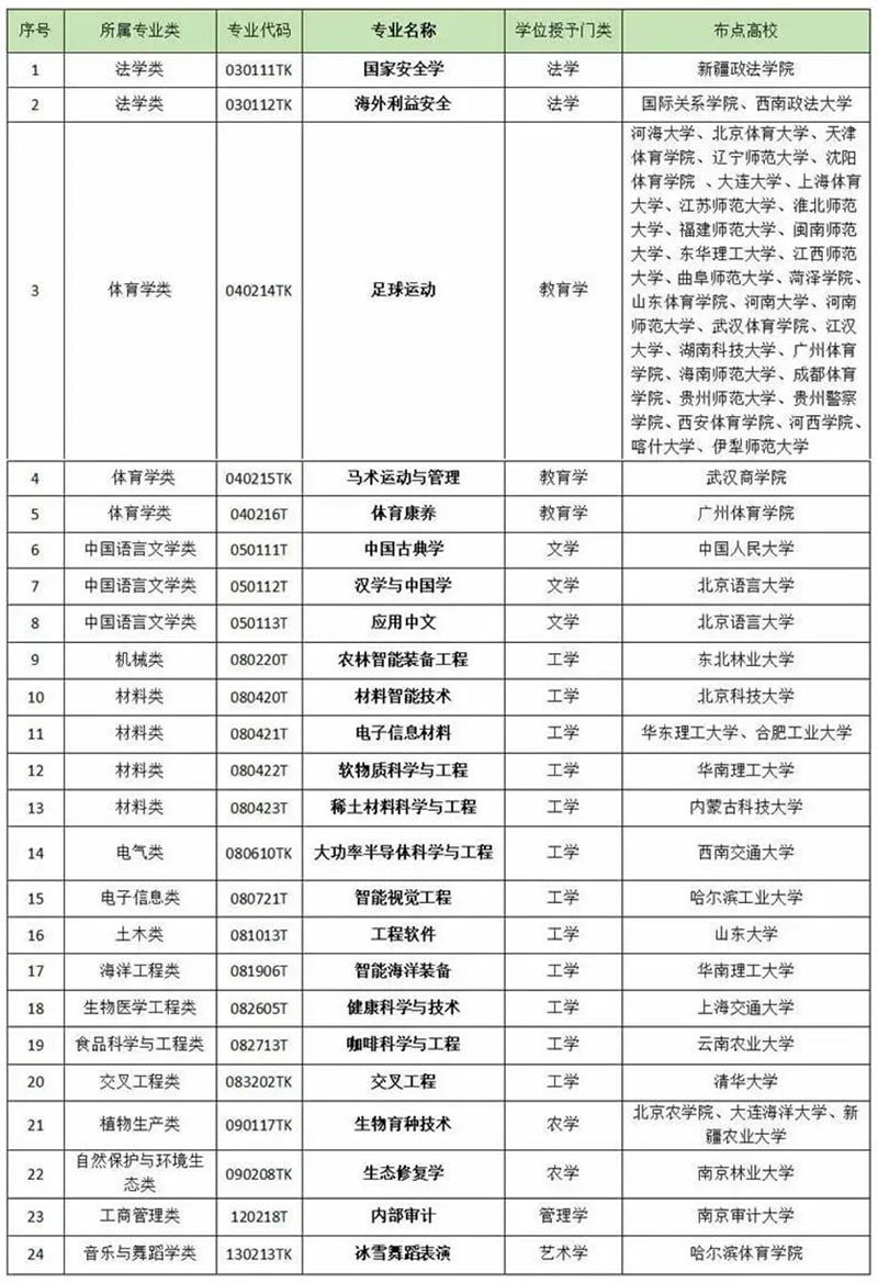 24N(zhun)I(y)2024걾